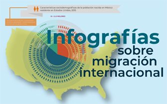 Infografas